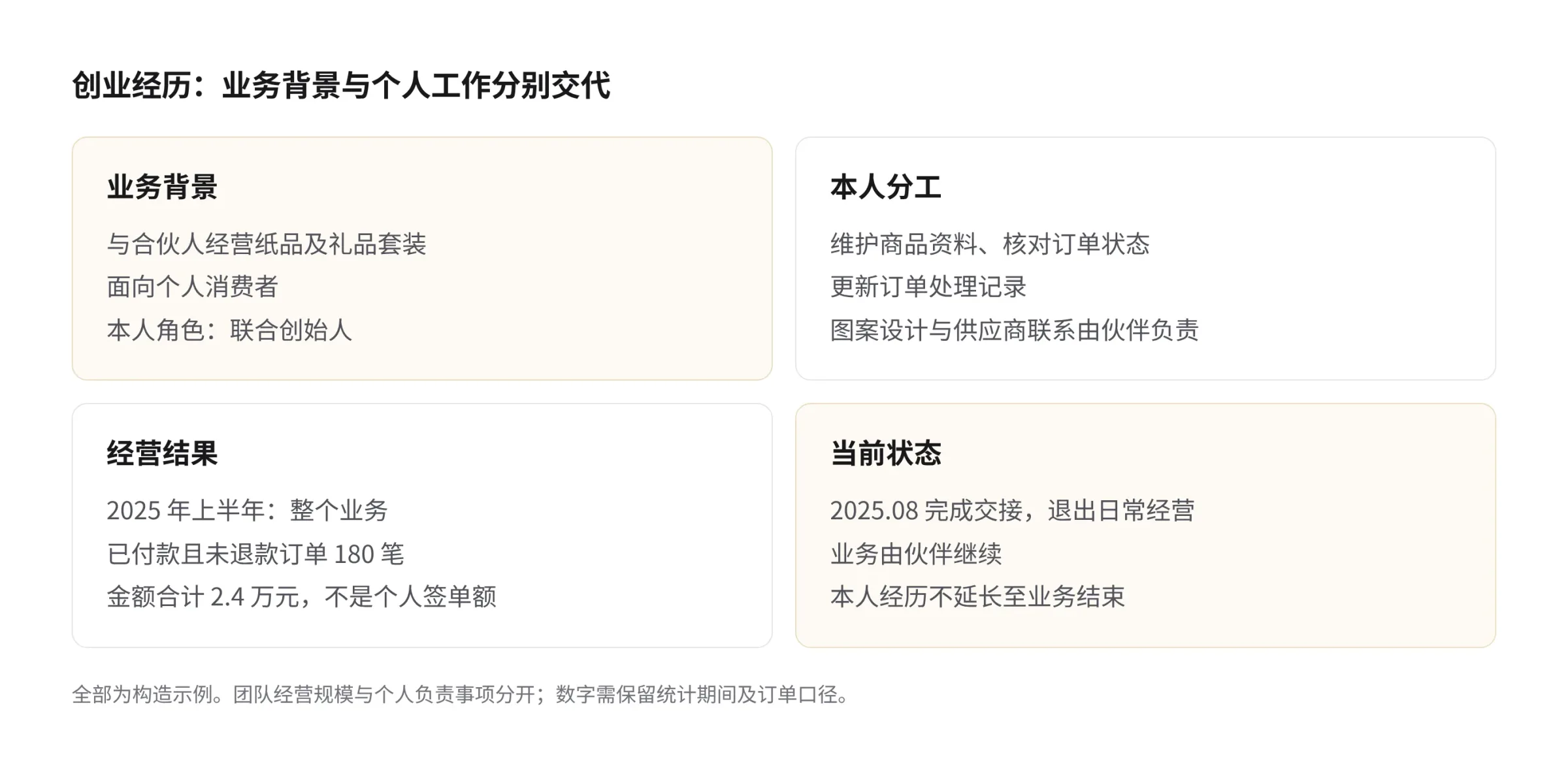 合伙经营文创产品的构造示例：业务为纸品及礼品套装，本人负责商品资料和订单记录；2025年上半年整个业务已付款且未退款订单180笔、金额2.4万元；本人于2025年8月退出日常经营，业务由伙伴继续，团队经营规模不等于个人业绩