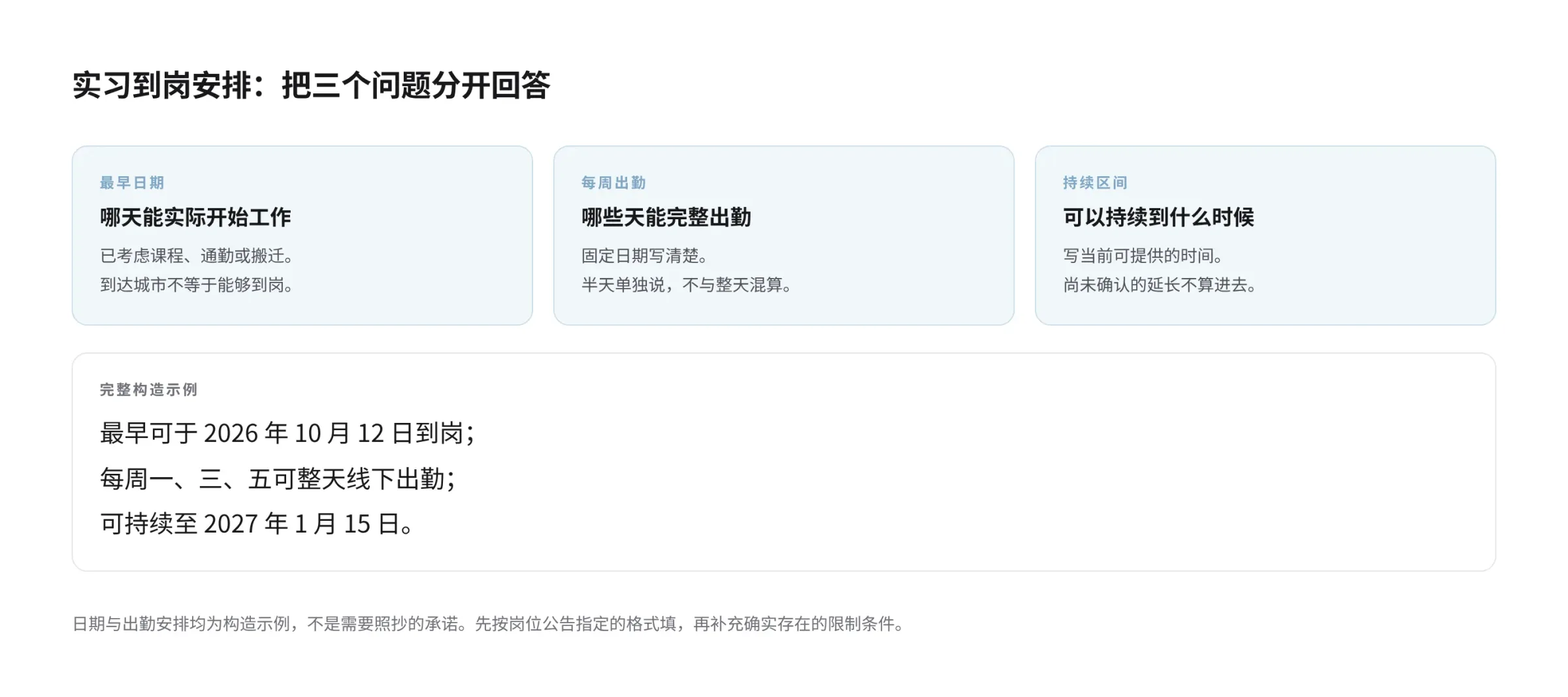 到岗安排分为最早日期、每周出勤、持续区间三个格子,下方构造示例写明最早2026年10月12日到岗,每周一三五整天线下出勤,可持续至2027年1月15日