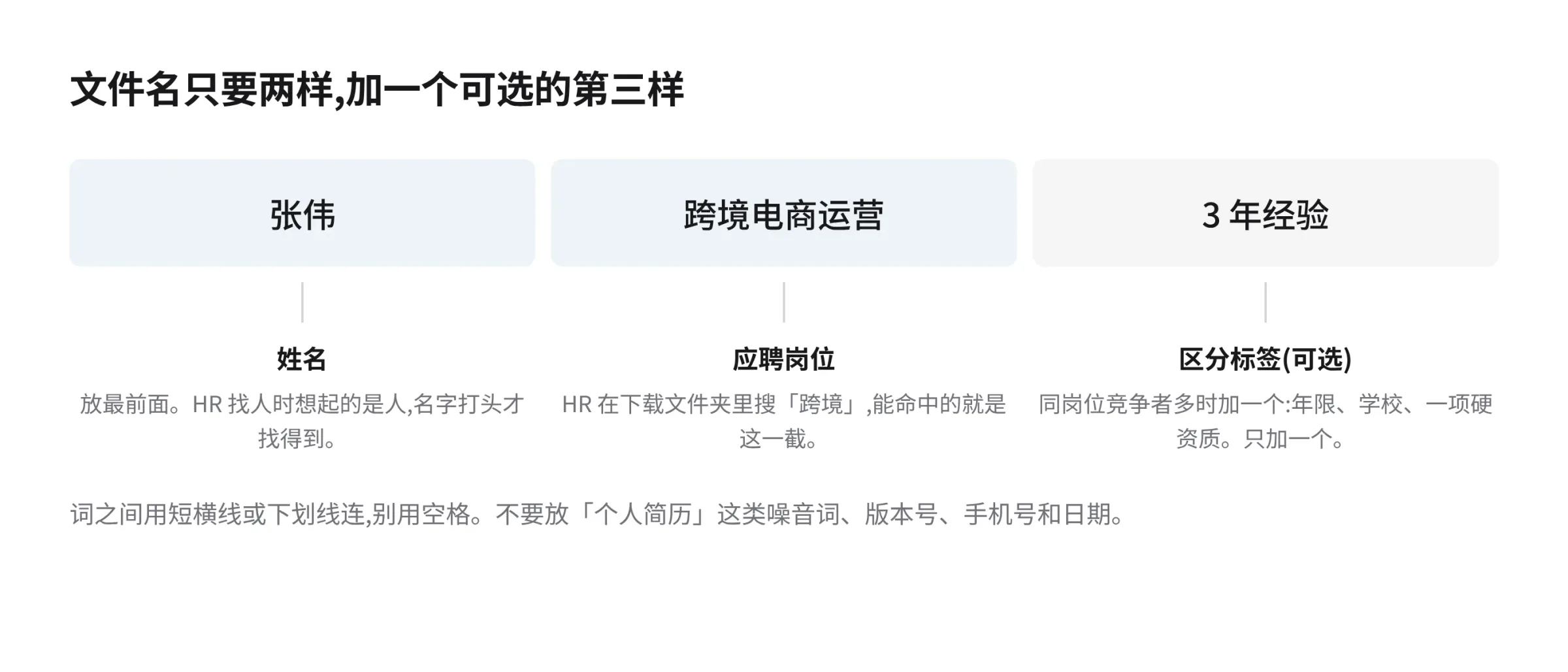 简历文件名的推荐结构:姓名在前,应聘岗位居中,可选的区分标签在末尾