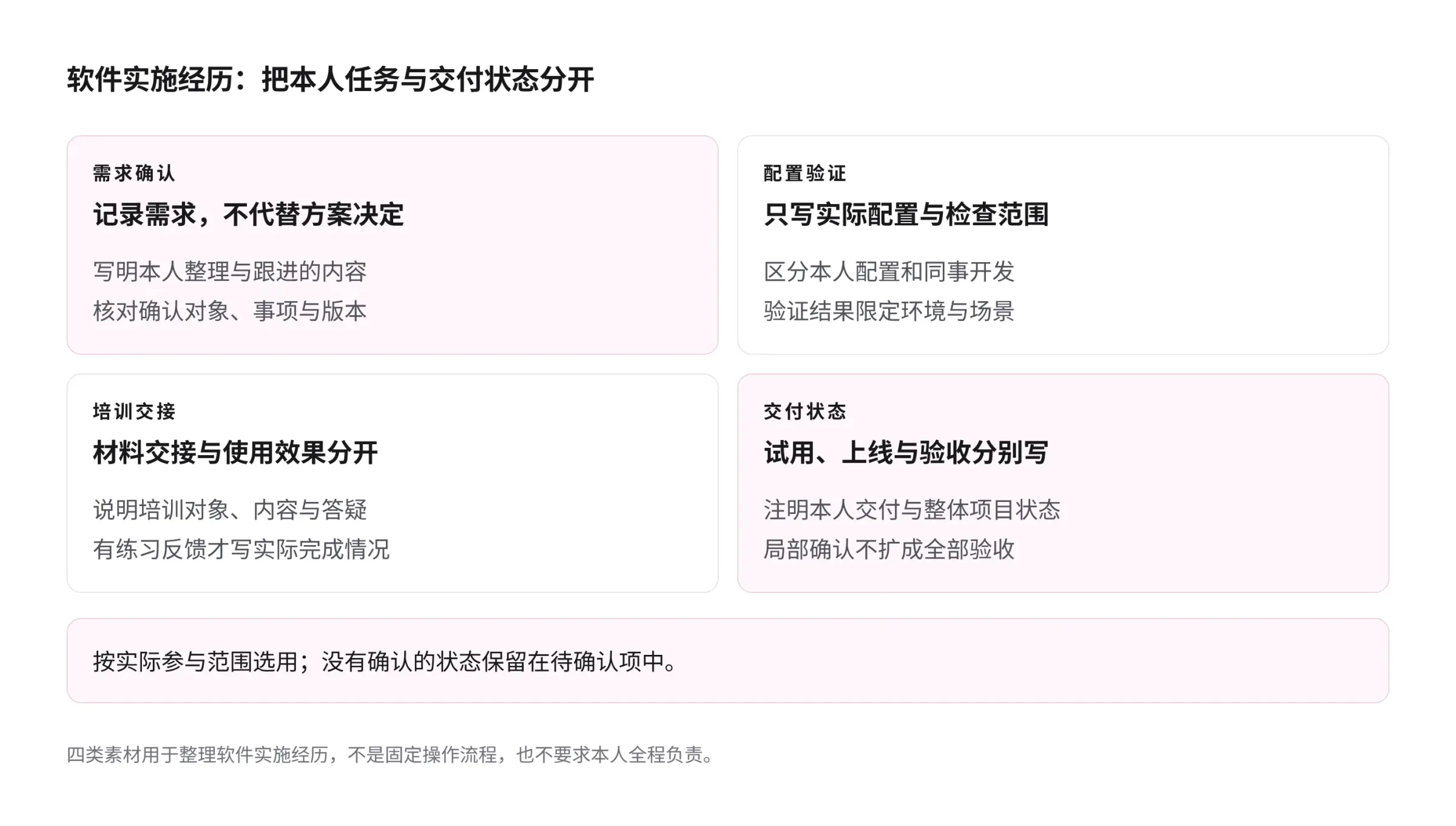 软件实施经历四类素材：需求确认写清记录与确认对象，配置验证注明本人配置和检查范围，培训交接区分材料与实际使用，交付状态分别说明试用、上线与验收；按本人参与范围选用