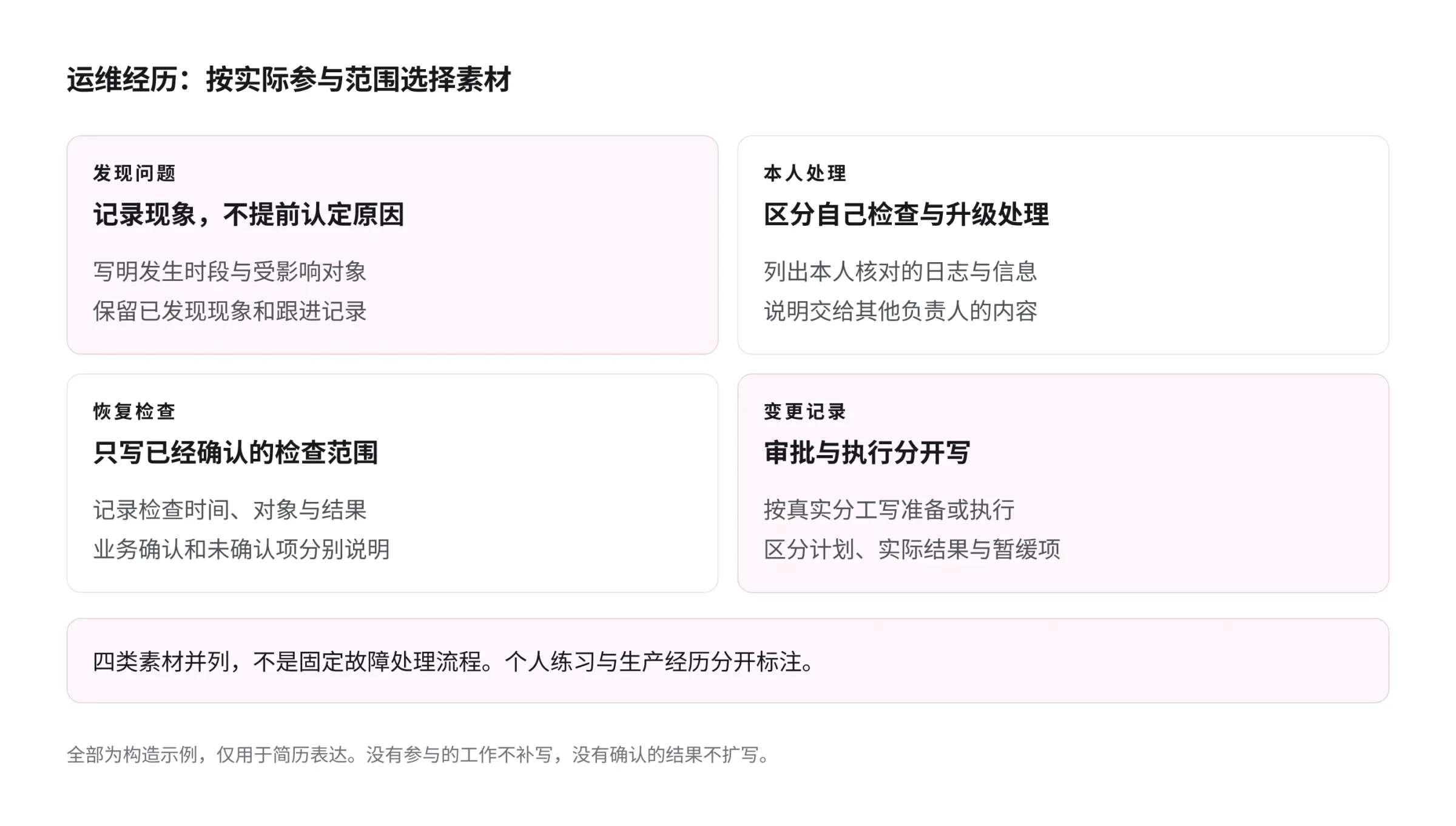 运维经历构造示例：发现问题记录时段与对象，本人处理区分核对及升级，恢复检查注明范围与未确认项，变更记录区分审批和执行；四类素材并列，不是固定故障处理流程