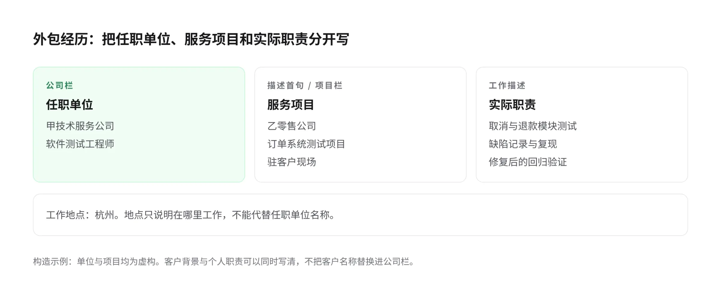 外包经历构造示例：任职单位是甲技术服务公司，服务项目是乙零售公司订单系统测试，实际职责是取消与退款模块测试、缺陷记录与回归验证；杭州仅表示工作地点