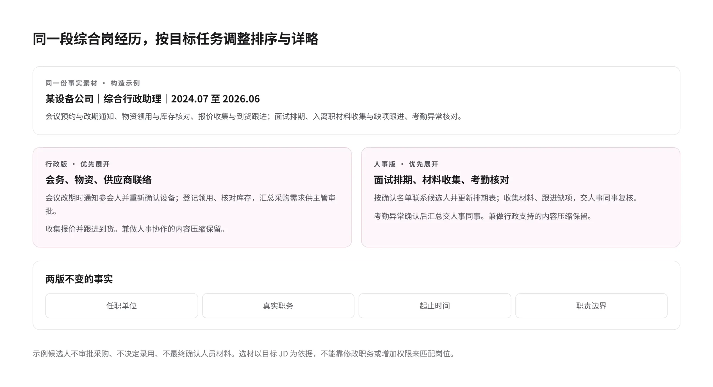 同一份构造综合岗素材分成行政版和人事版:行政版先写会务、物资与供应商联络,人事版先写面试排期、材料收集与考勤核对;任职单位、真实职务、起止时间和职责边界保持不变