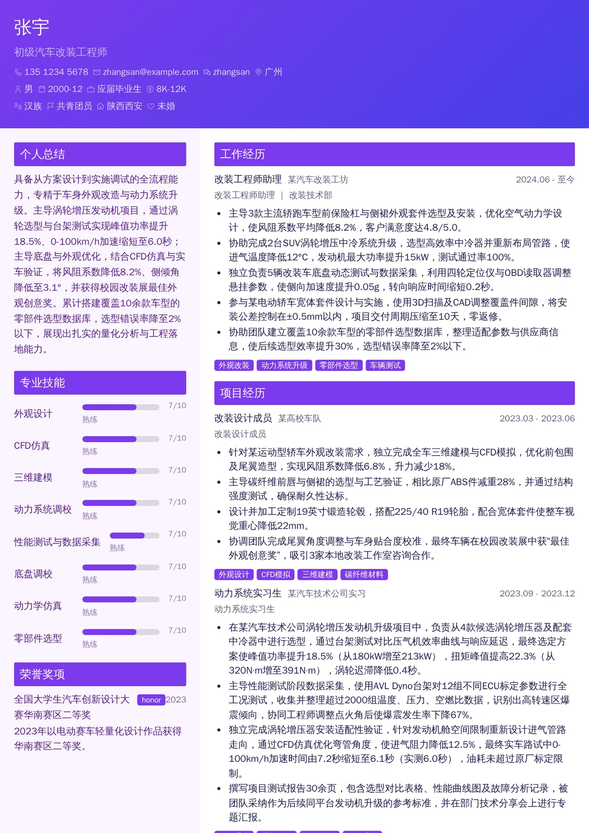 2026年最新初级汽车改装工程师简历模板