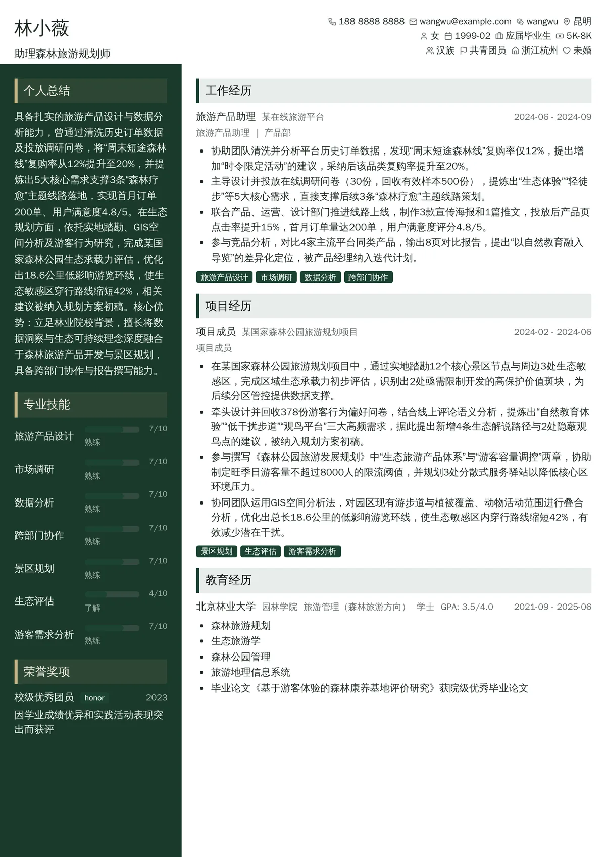 2026年最新助理森林旅游规划师简历模板