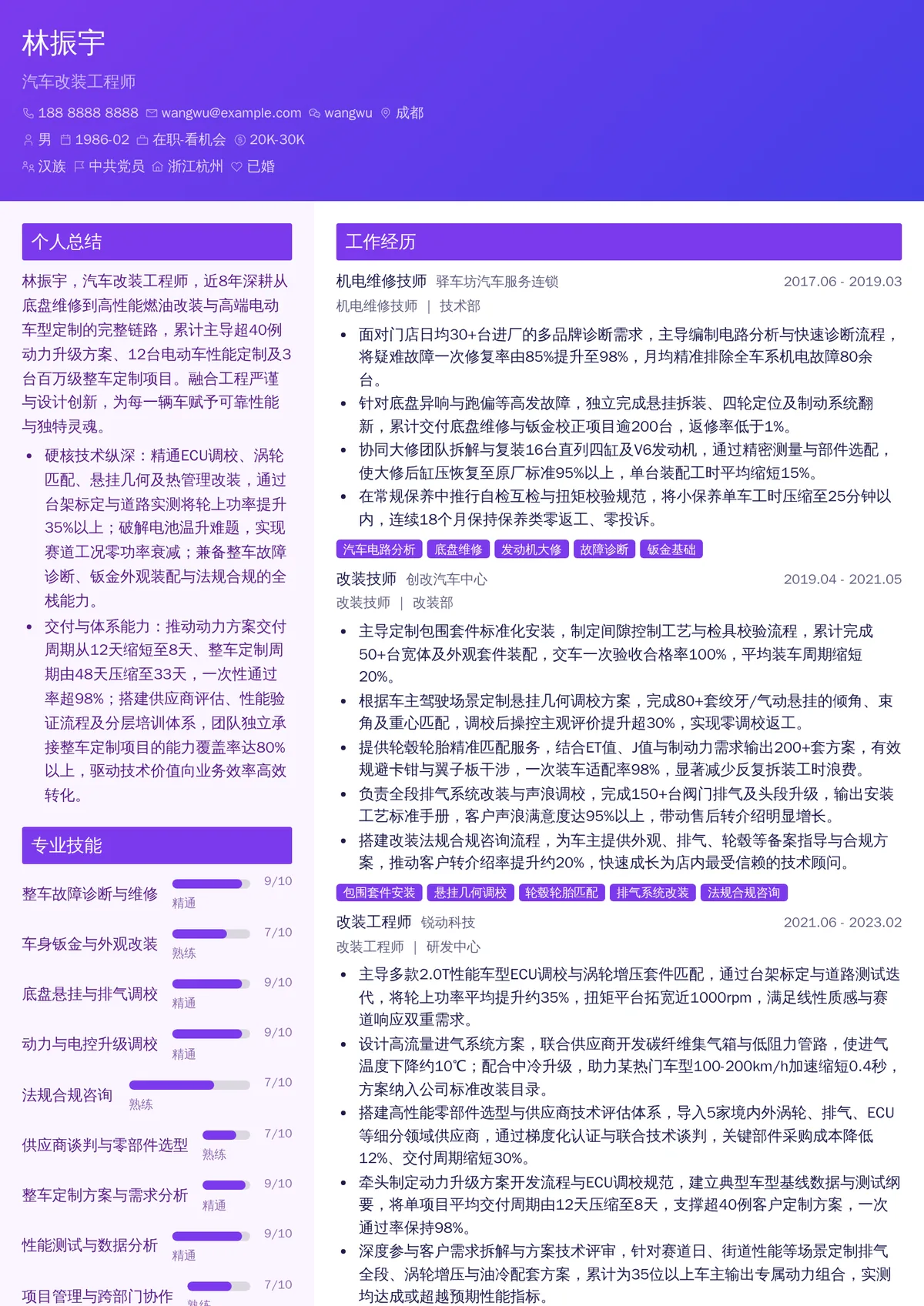 2026年最新资深汽车改装工程师简历模板