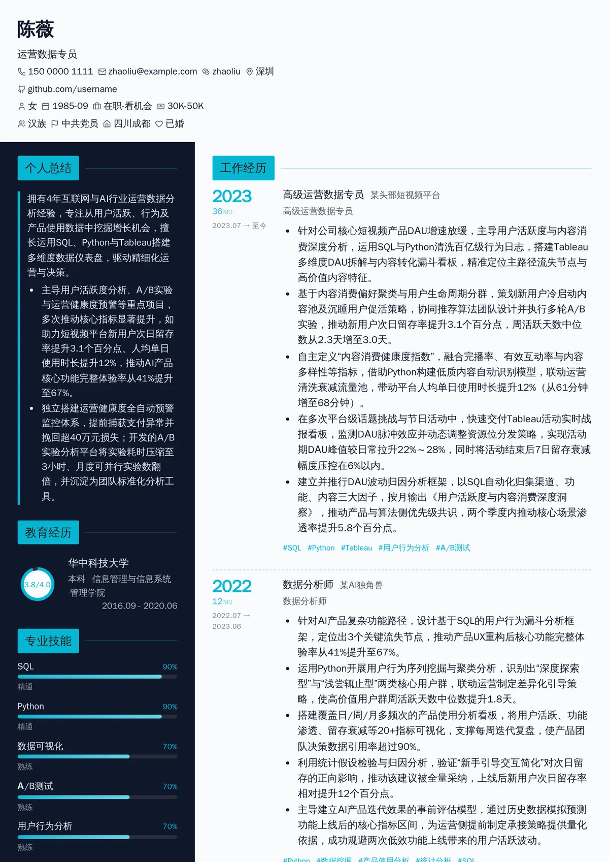 运营数据专员