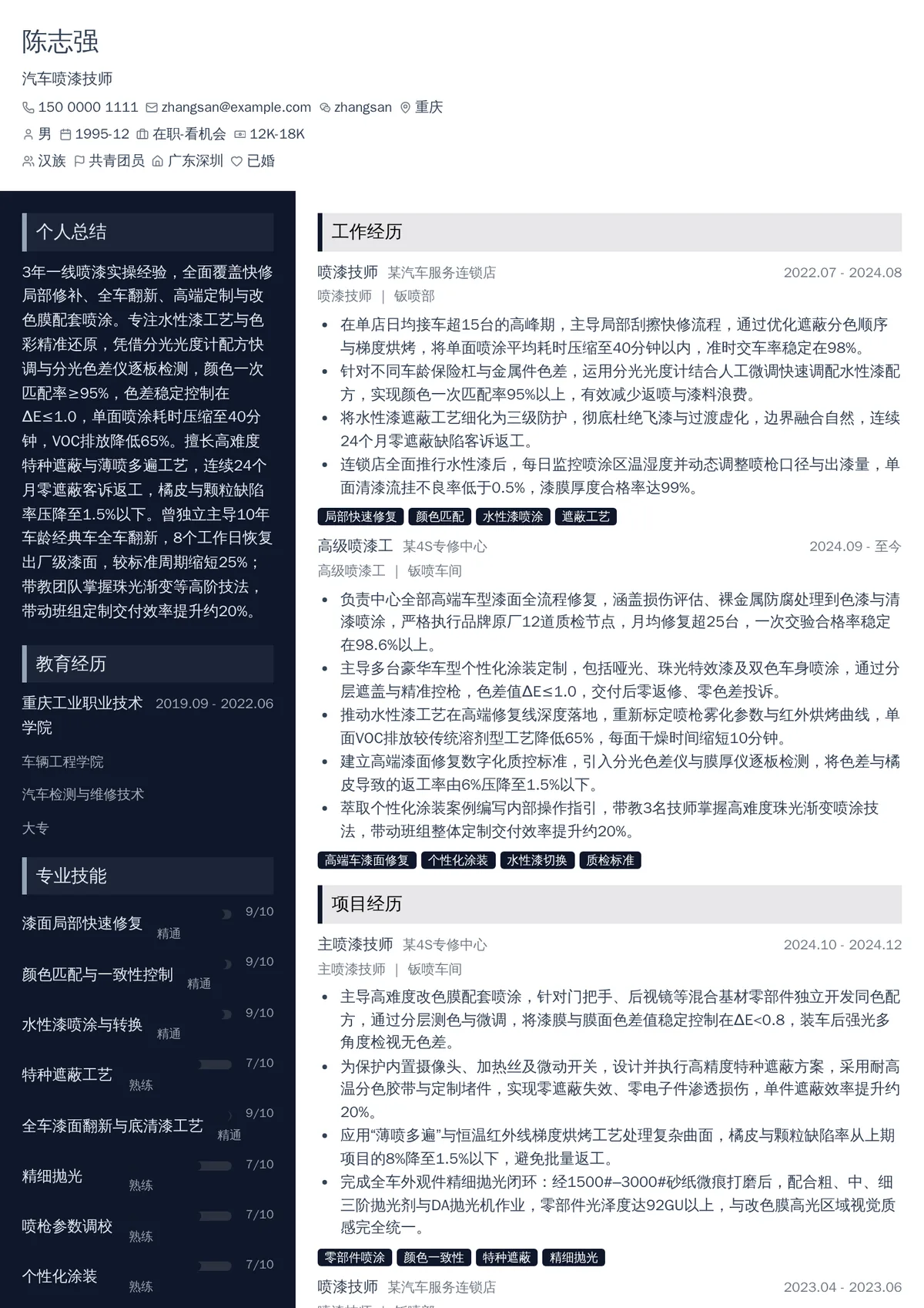 2026年最新汽车喷漆技师简历模板