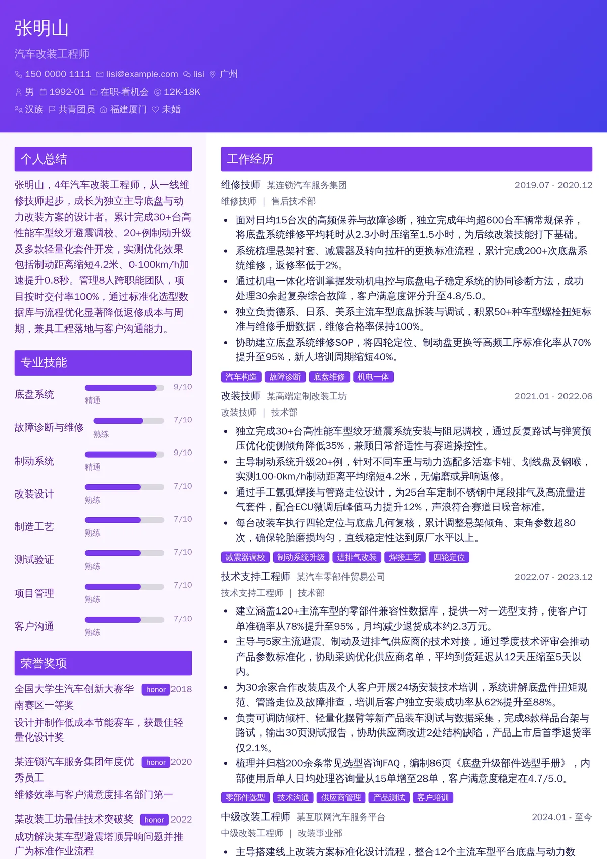 2026年最新中级汽车改装工程师简历模板
