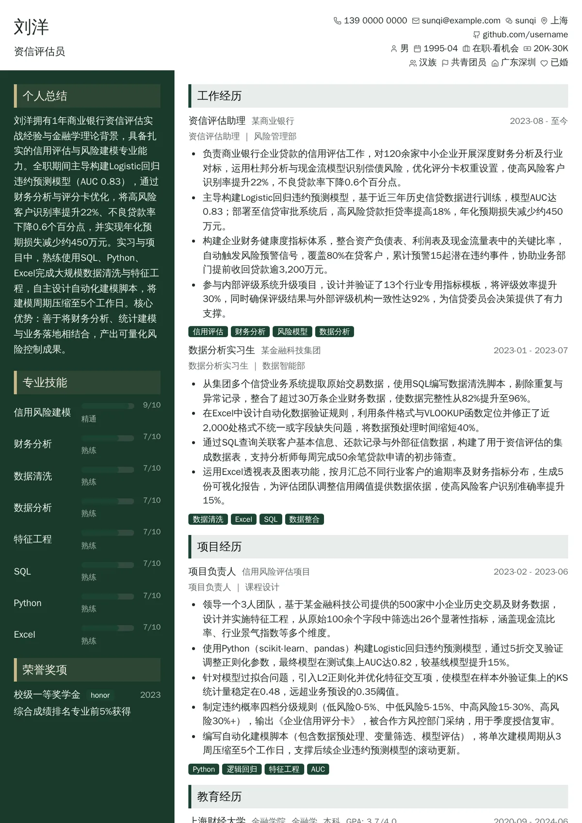 2026年最新资信评估员简历模板
