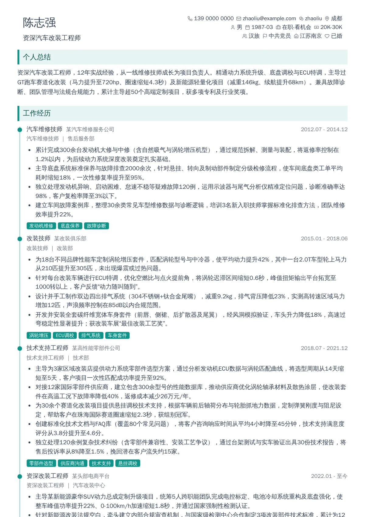 2026年最新资深汽车改装工程师简历模板