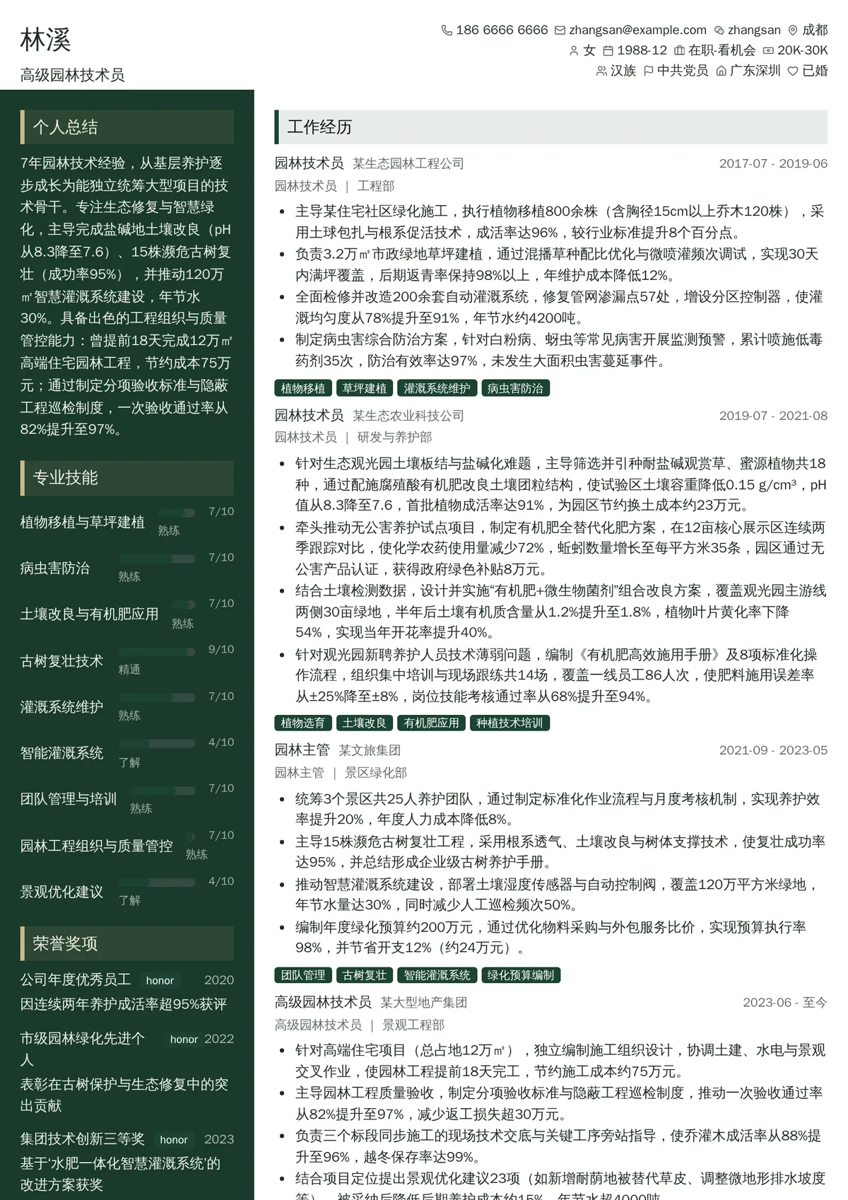 2026年最新高级园林技术员简历模板