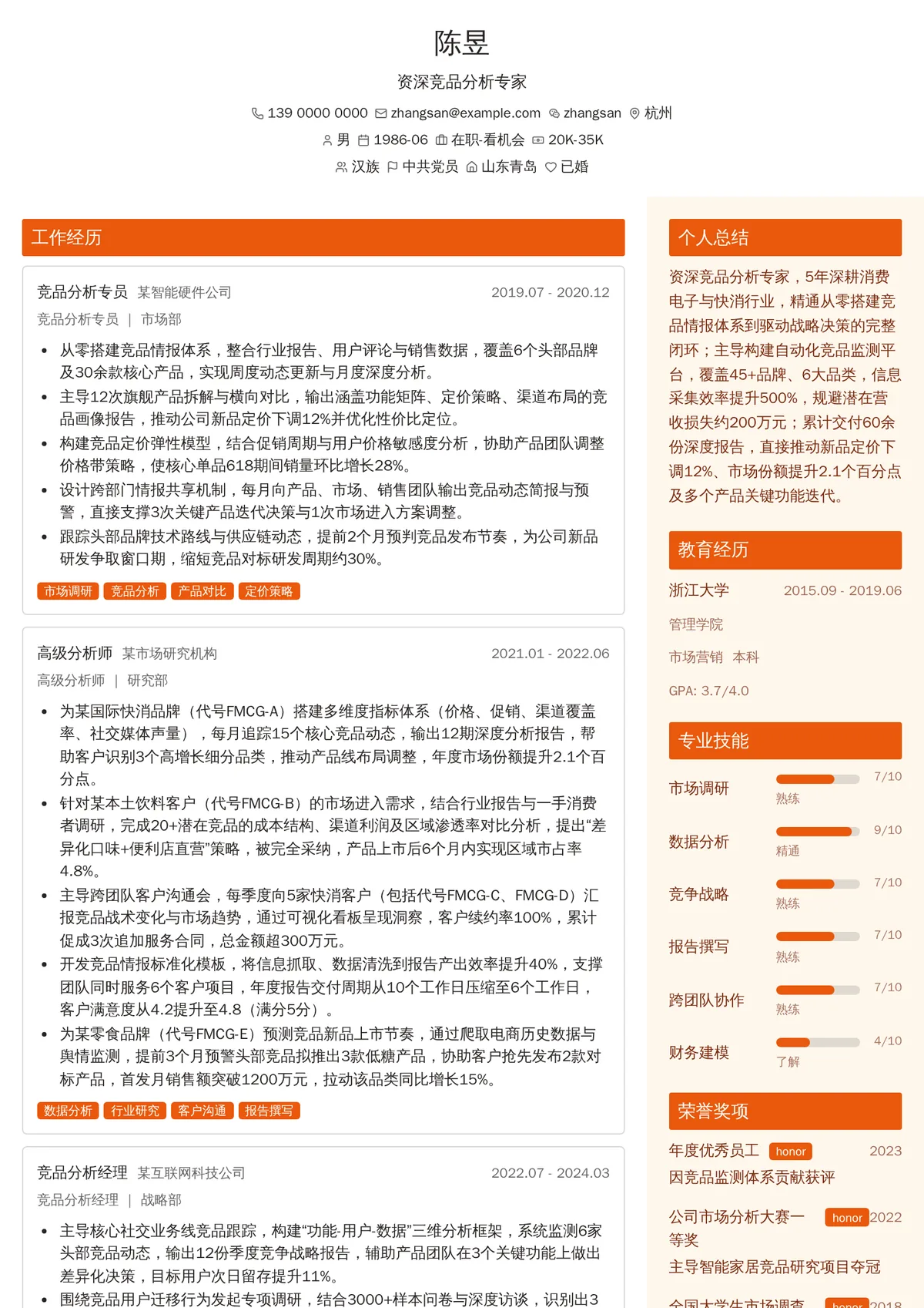 2026年最新资深竞品分析专家简历模板