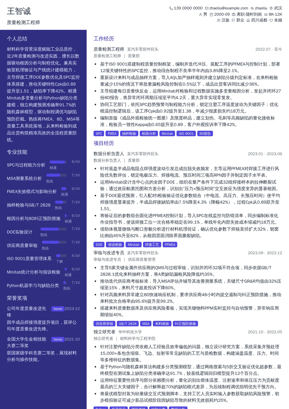 2026年最新初级质量检测工程师简历模板