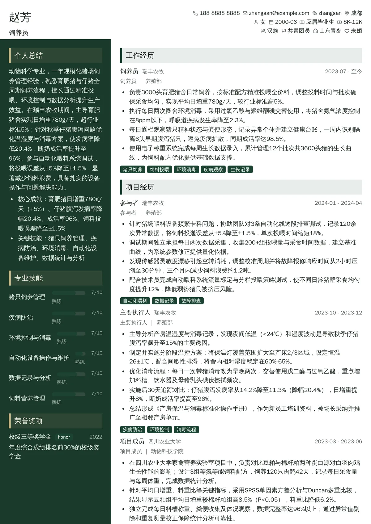 2026年最新初级饲养员简历模板