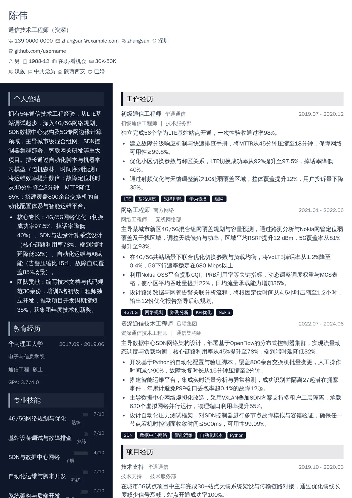 2026年最新通信技术工程师（资深）简历模板